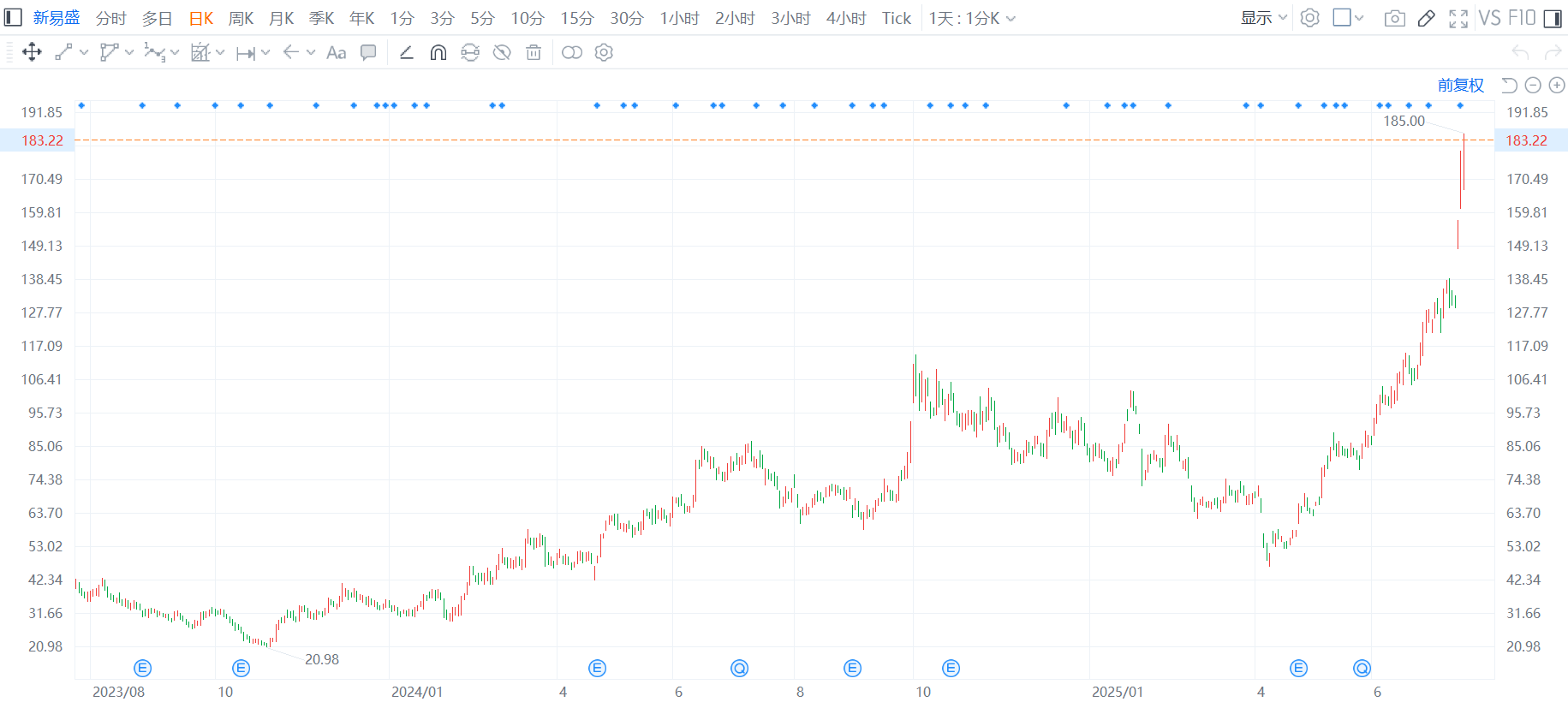 “GPU一哥”市值逼近5000亿元!A股大唱“自主可控”主线!“AI双子星”589520、159363续创上市新高