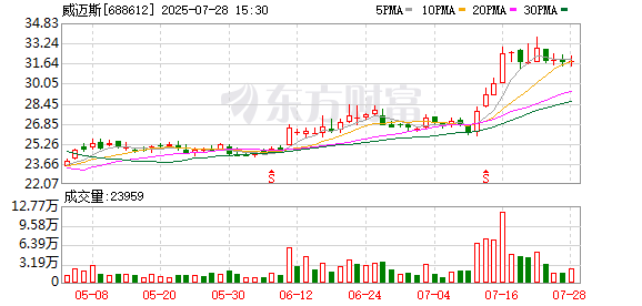 达梦数据大宗交易成交2310.96万元