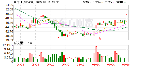 优利德:8月21日召开董事会会议