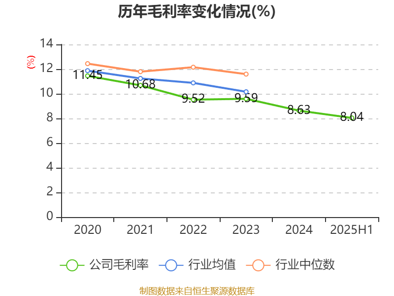 森远股份:2025年半年度净利润约832万元