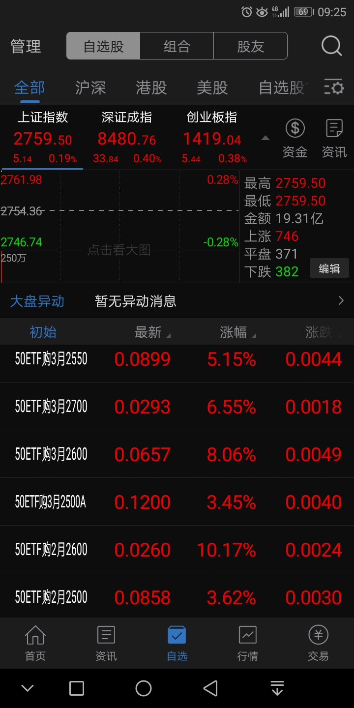 17只科创板个股主力资金净流入超亿元