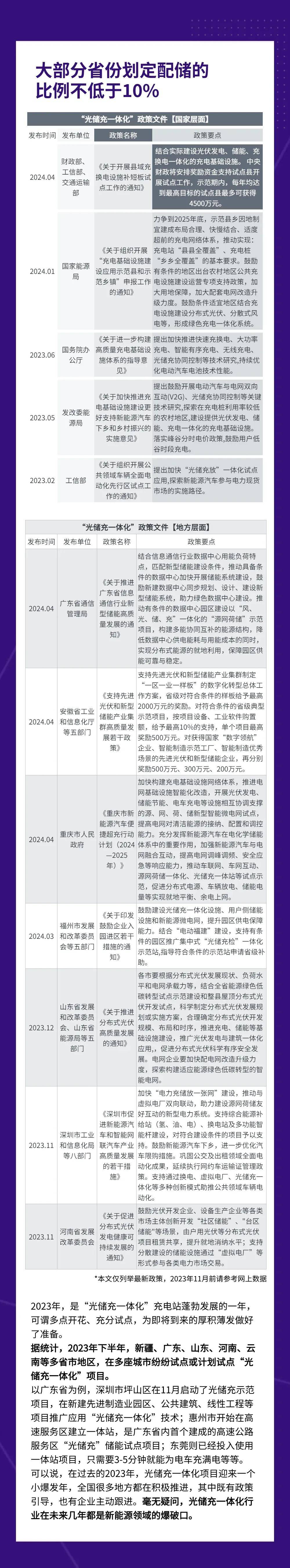 和展能源:库伦旗30万千瓦源网荷储一体化项目获通辽市能源局批准同意