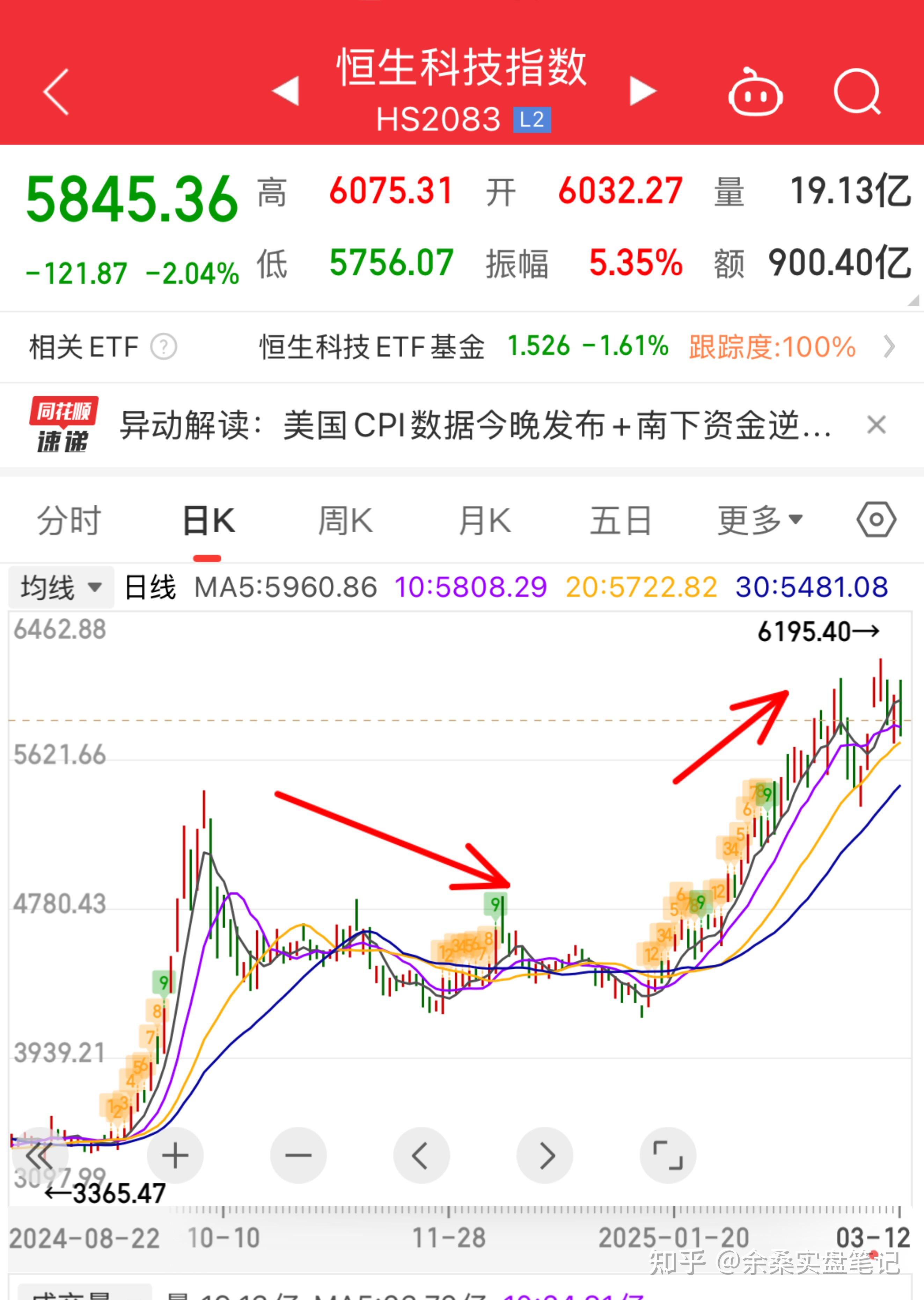 南向资金今日净买入51.66亿港元