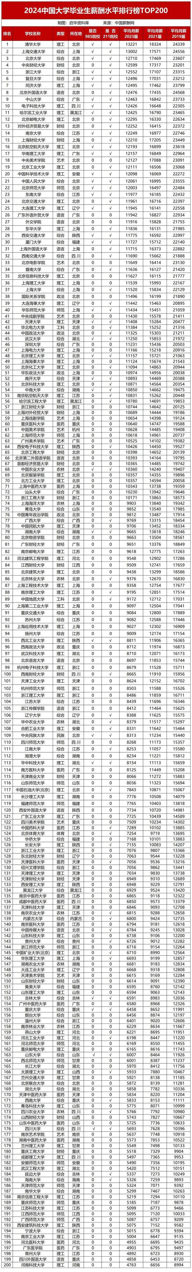 【财闻联播】最低工资迎来“普调”!全国新增67所推免资格高校