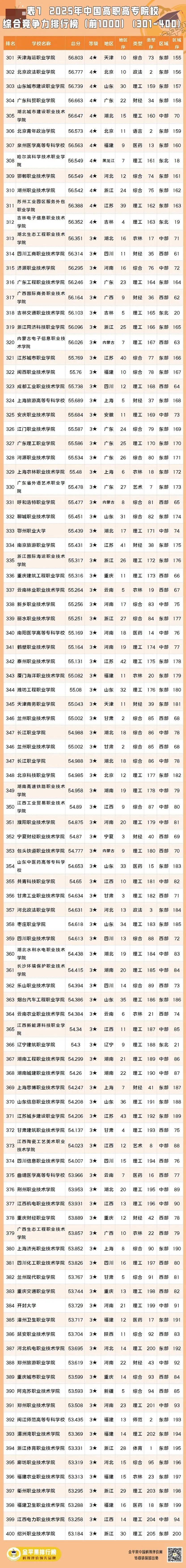 【财闻联播】最低工资迎来“普调”!全国新增67所推免资格高校