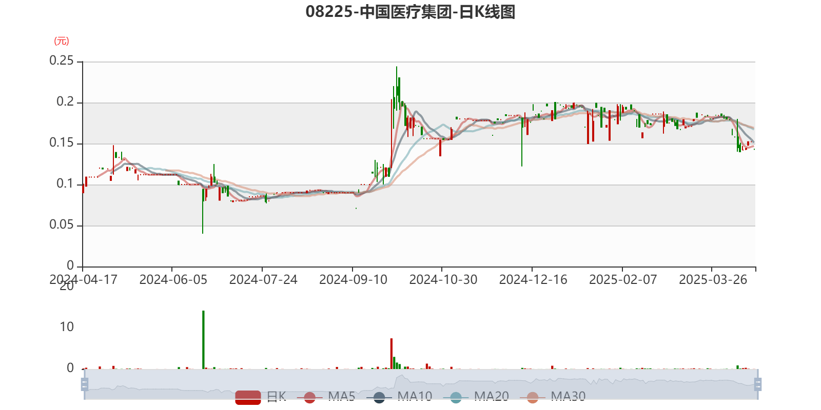 万东医疗:上半年净利润5129.86万元 同比下降39.46%