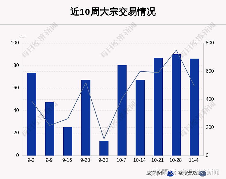 青云科技大宗交易成交757.90万元,买方为机构专用席位
