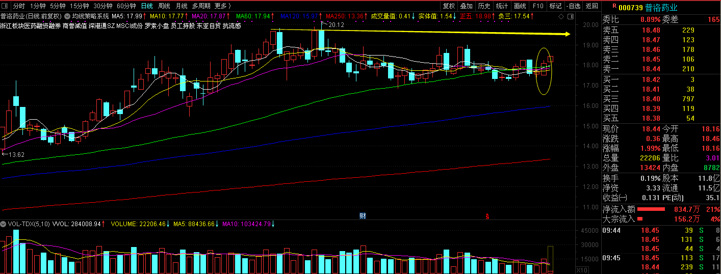 稀土永磁概念下跌0.85%,主力资金净流出45股