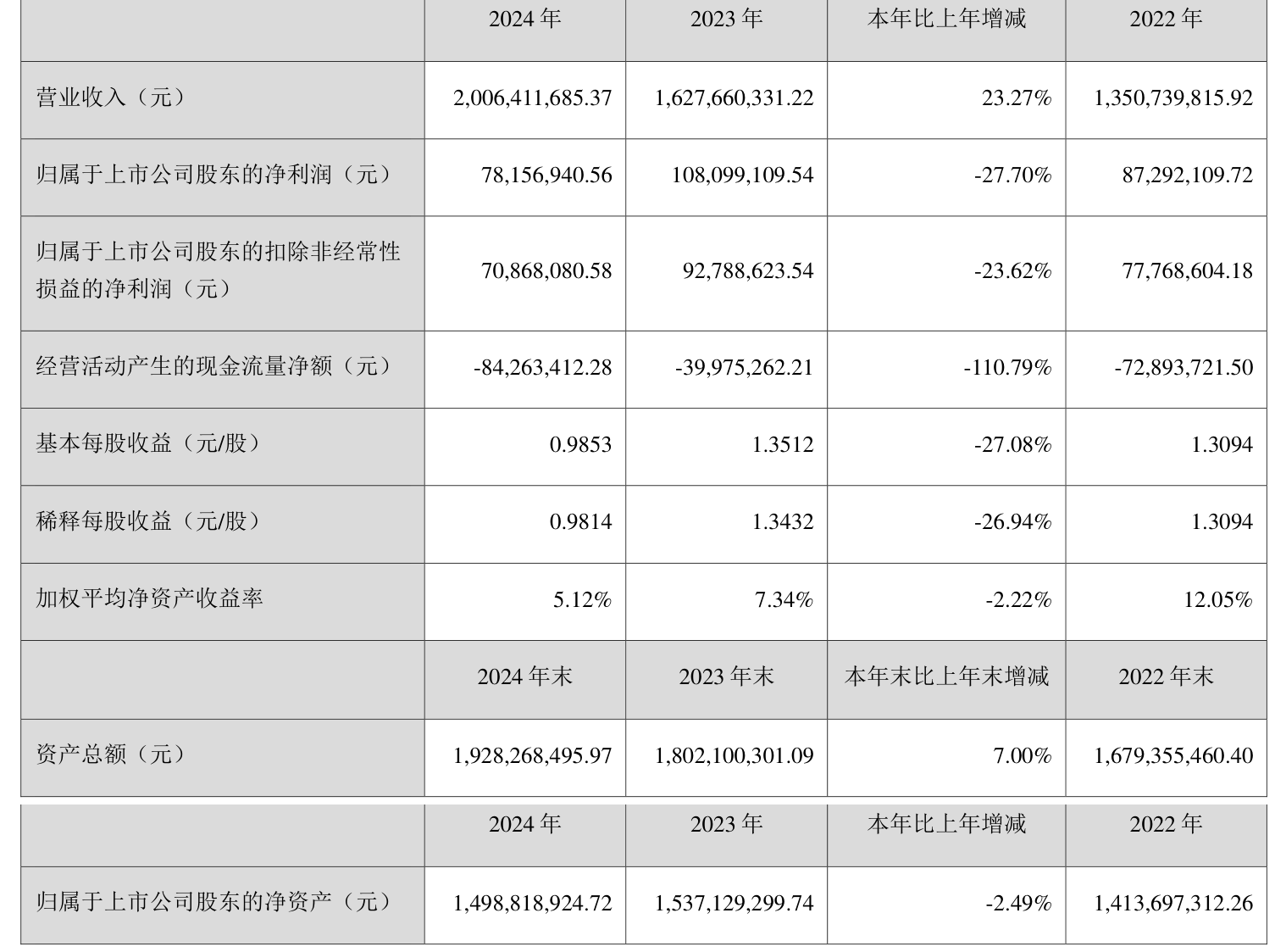 中际联合披露2025半年度分配预案:拟10派3.7元