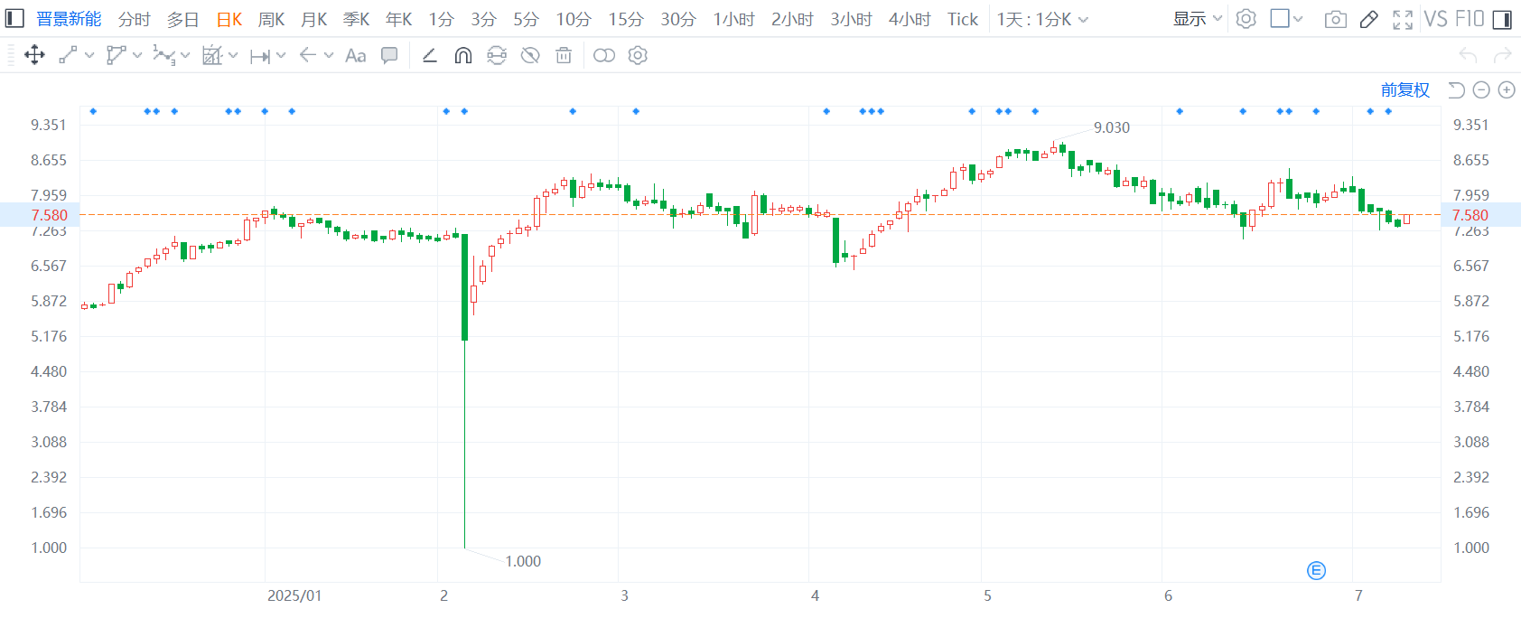 港股通8月22日成交活跃股名单