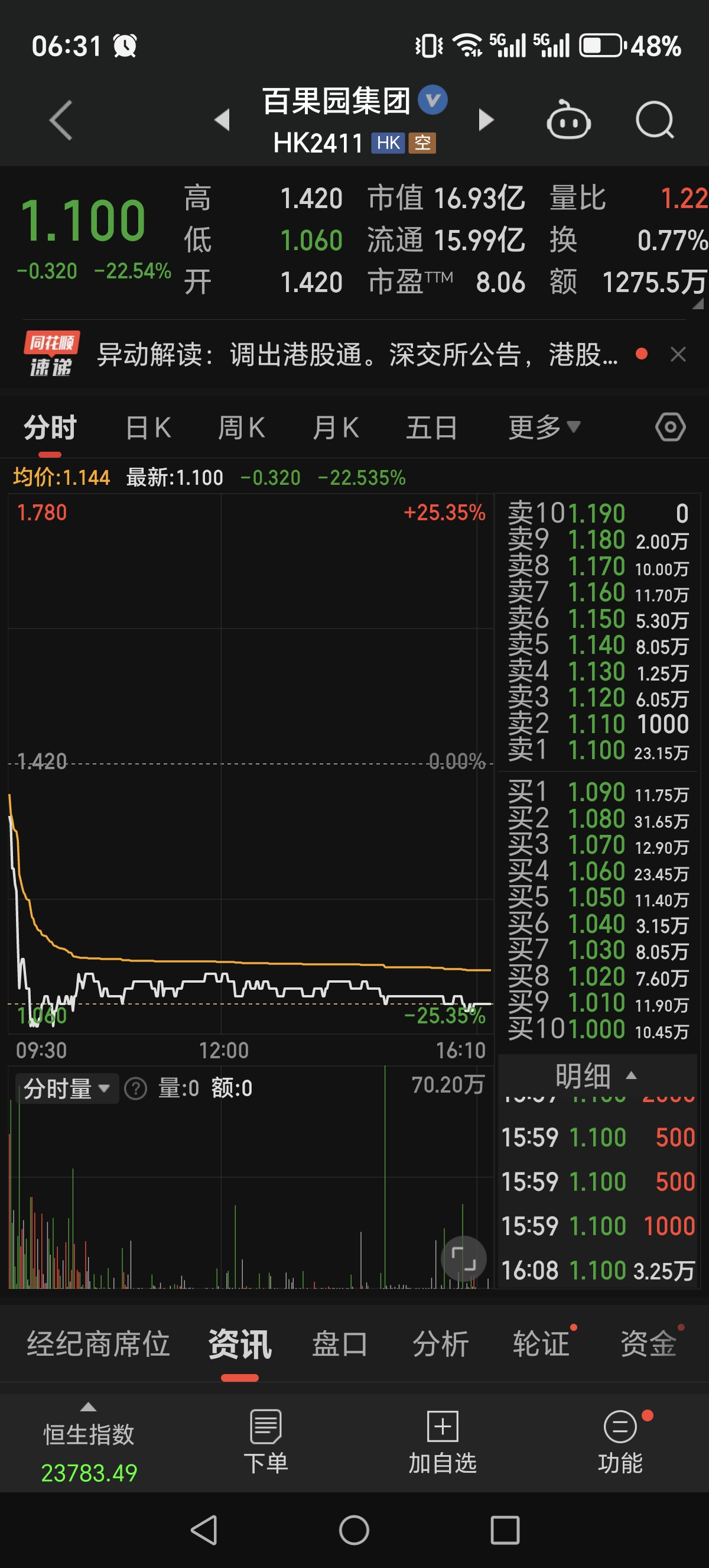 港股通8月22日成交活跃股名单