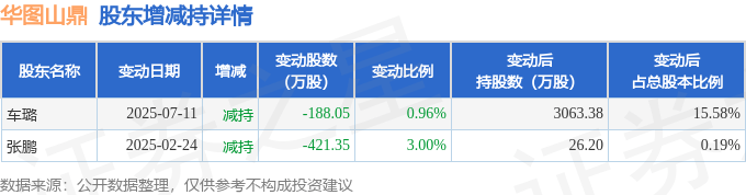贵州茅台大宗交易成交1959.00万元
