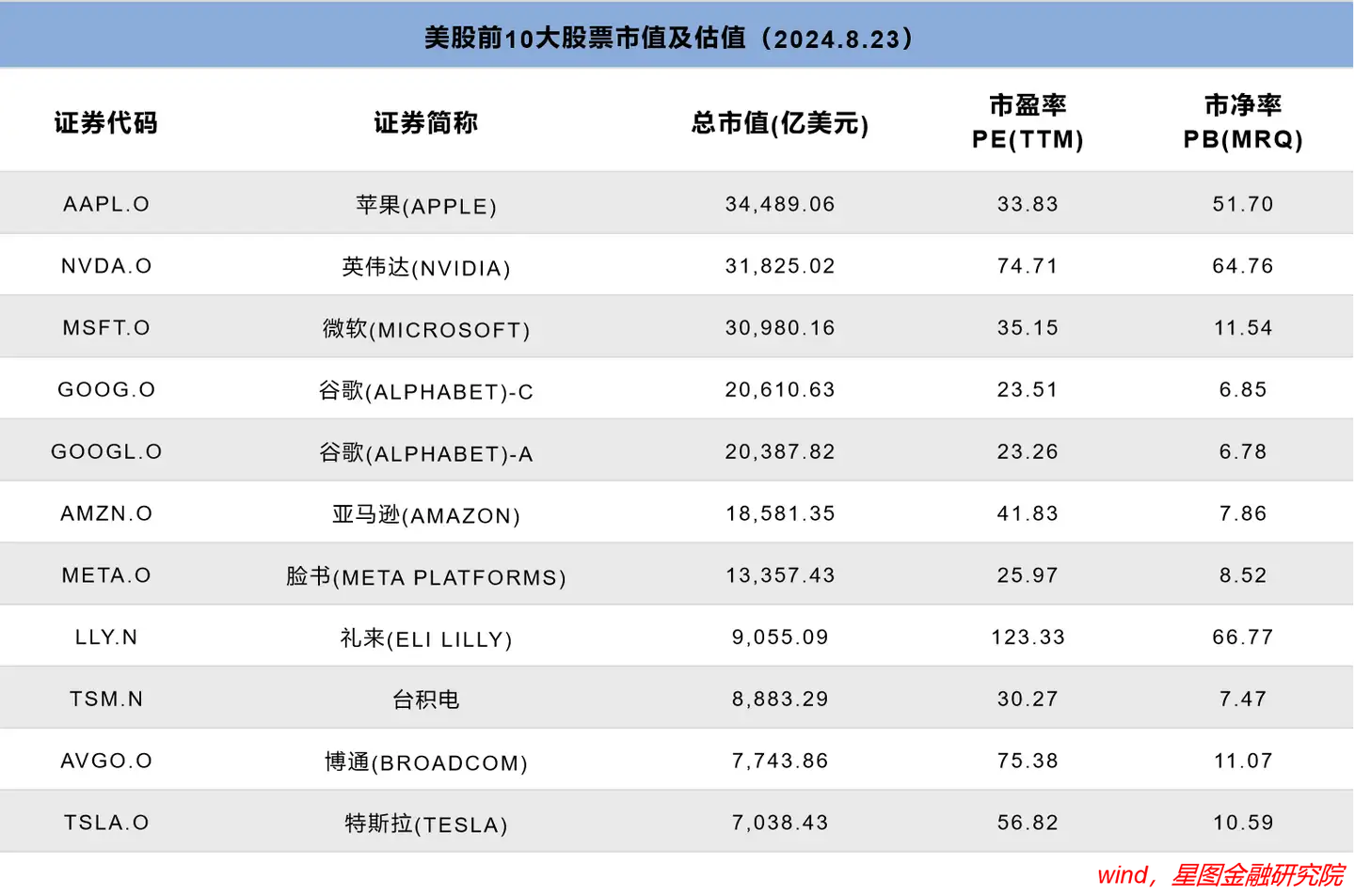 美联储降息成九月大事件,交易者如何应对?