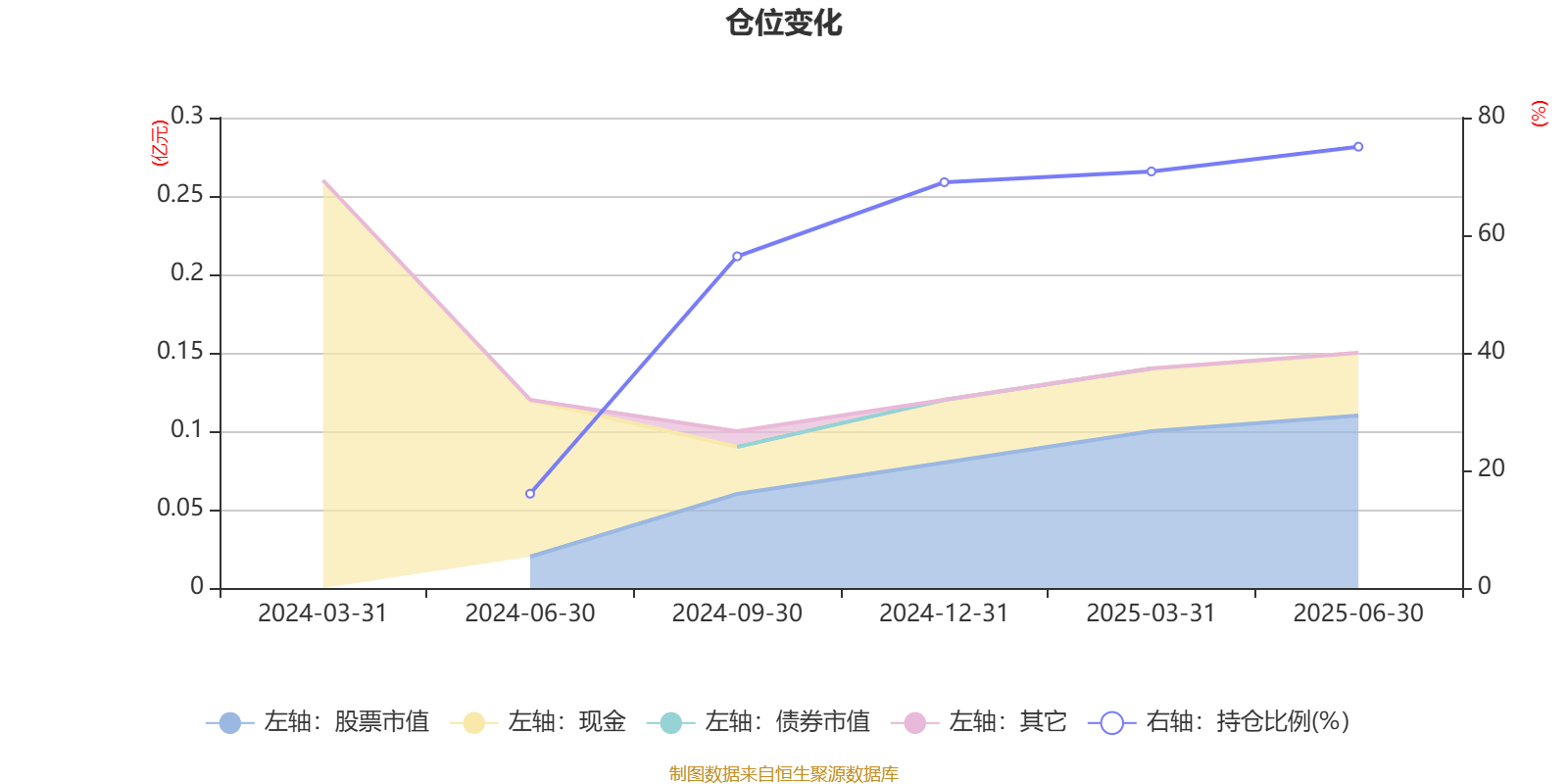 浙江龙盛2025半年度分配预案:拟10派2元
