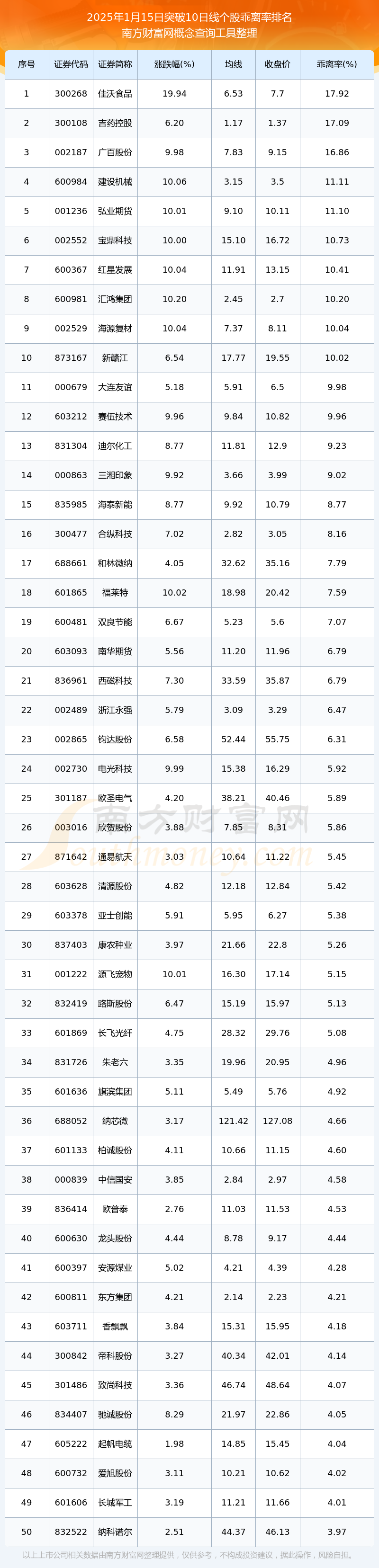 宝鼎科技披露2025半年度分配预案:拟10派2元