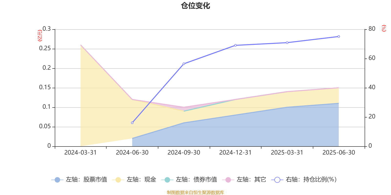 浙江龙盛2025半年度分配预案:拟10派2元