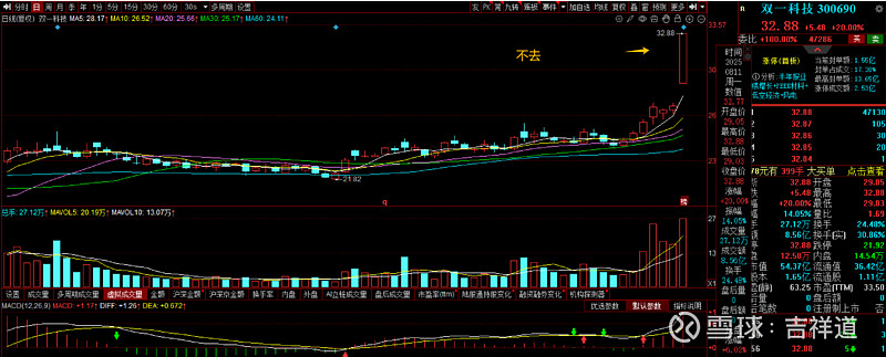 振东制药：2025年半年度净利润约793万元