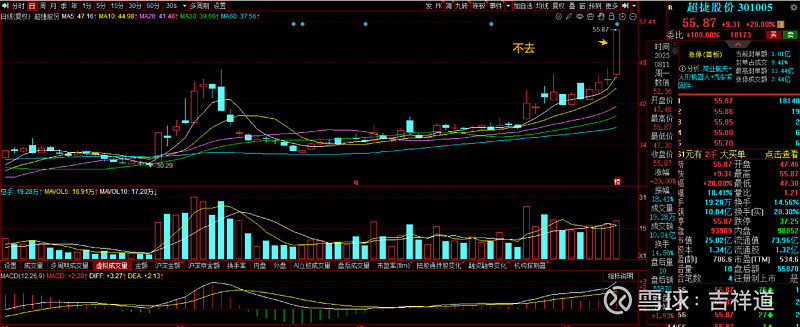 振东制药：2025年半年度净利润约793万元
