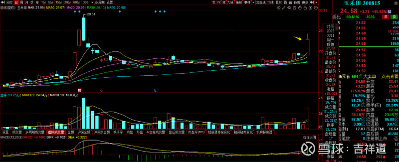 振东制药：2025年半年度净利润约793万元