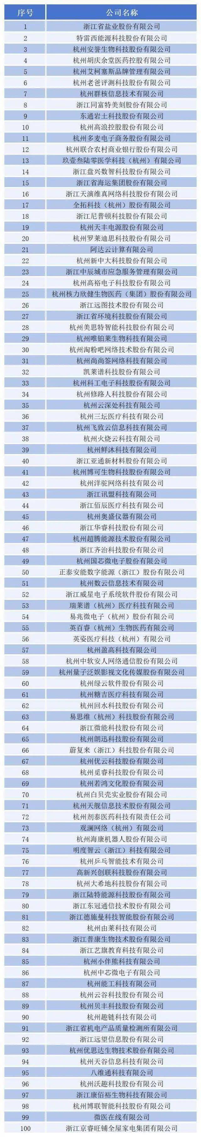 杭州“六小龙”之一群核科技冲刺港股上市;宝济药业二次递表港交所丨港交所早参