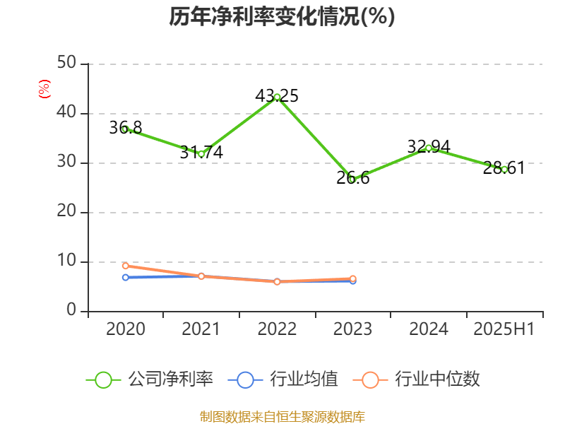 江南奕帆2025半年度分配预案:拟10派3元