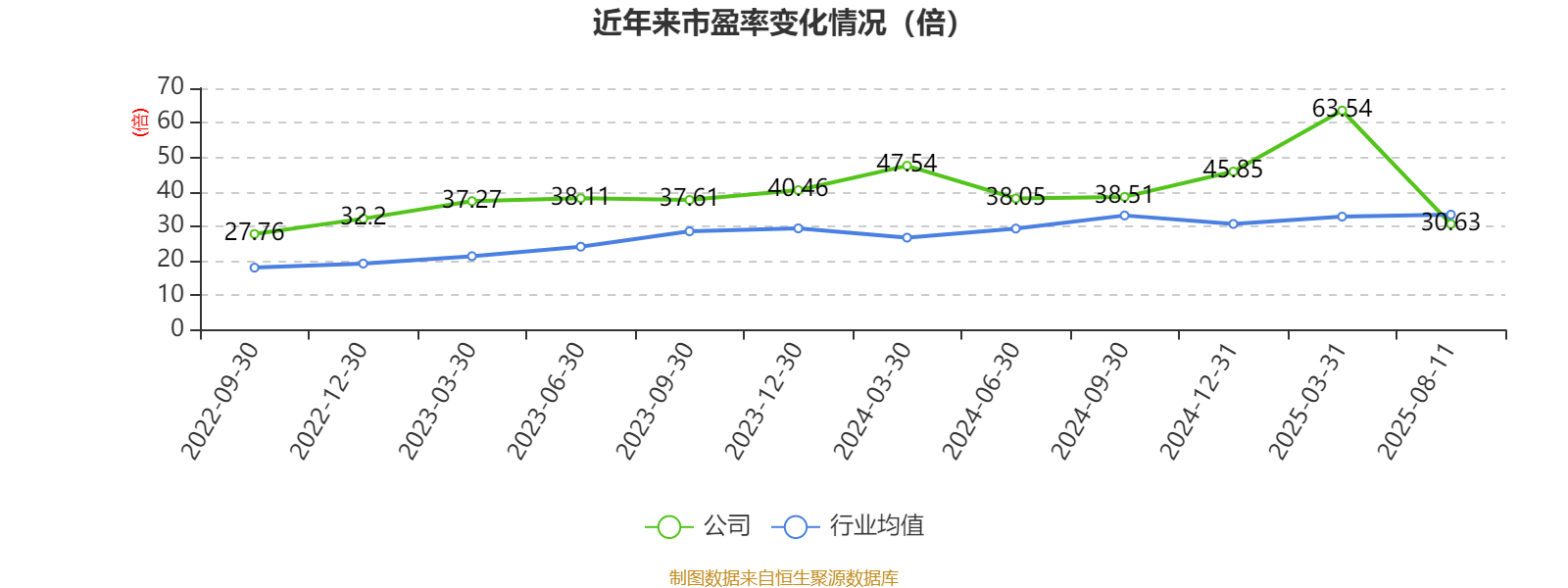 士兰微:上半年净利润2.65亿元 同比扭亏