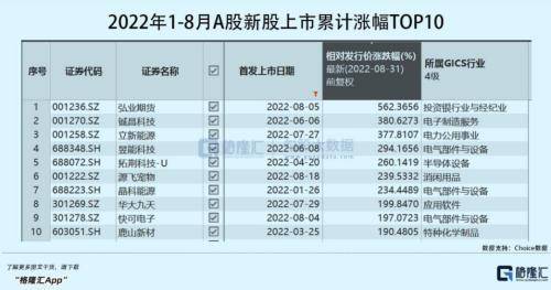 海光信息龙虎榜数据(8月22日)