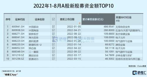 海光信息龙虎榜数据(8月22日)
