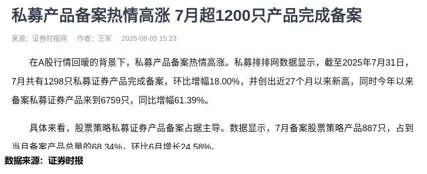 百亿私募大幅加仓！增量资金持续进场，这一数据创近4年新高