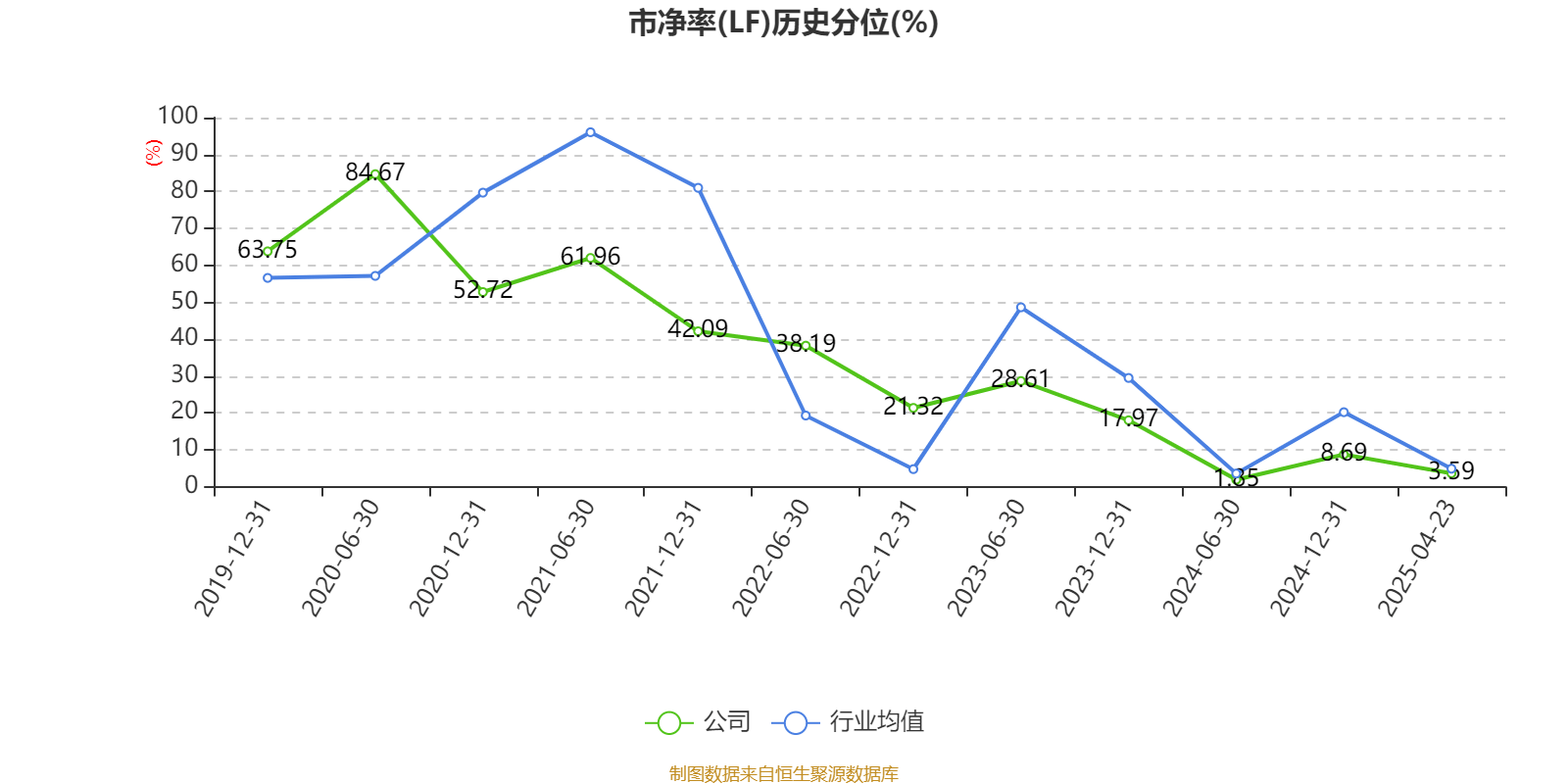 澳柯玛(600336)2025年中报简析:净利润同比下降24.36%