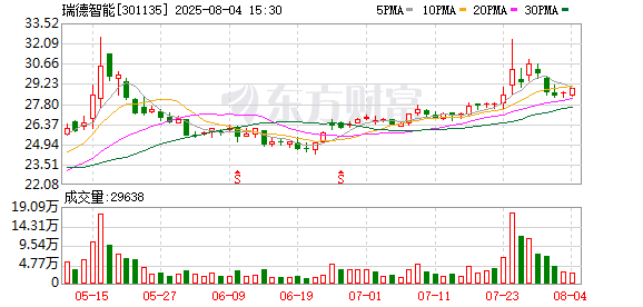 金洲管道:累计回购约1512万股