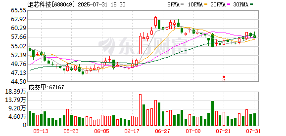金洲管道:累计回购约1512万股