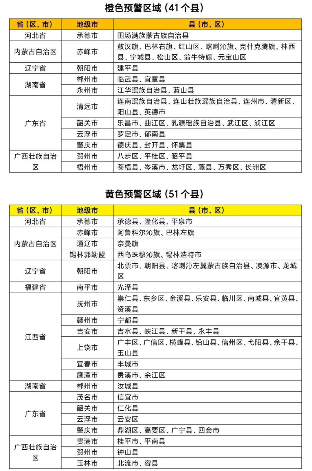 水利部和中国气象局8月25日18时联合发布橙色山洪灾害气象预警