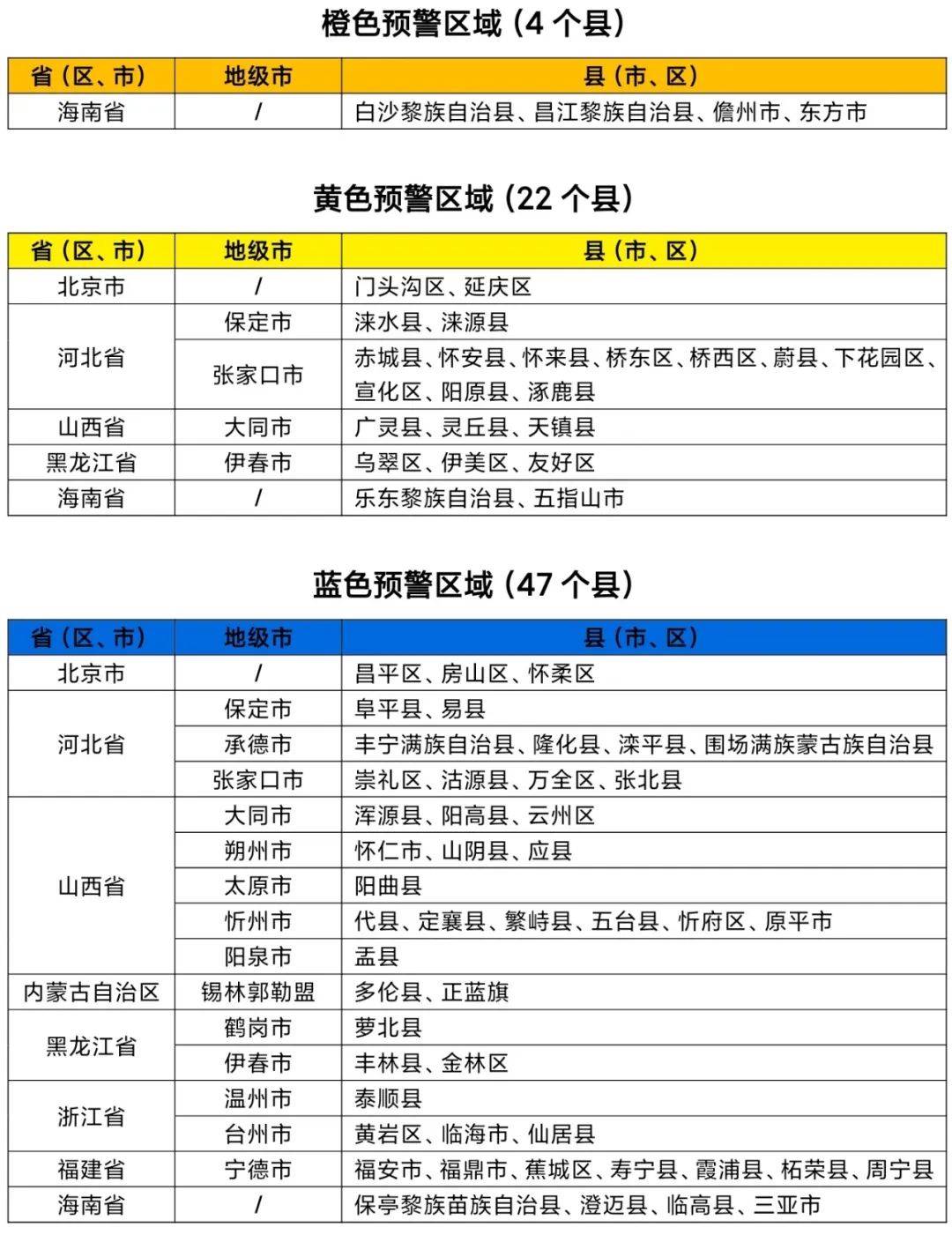 水利部和中国气象局8月25日18时联合发布橙色山洪灾害气象预警