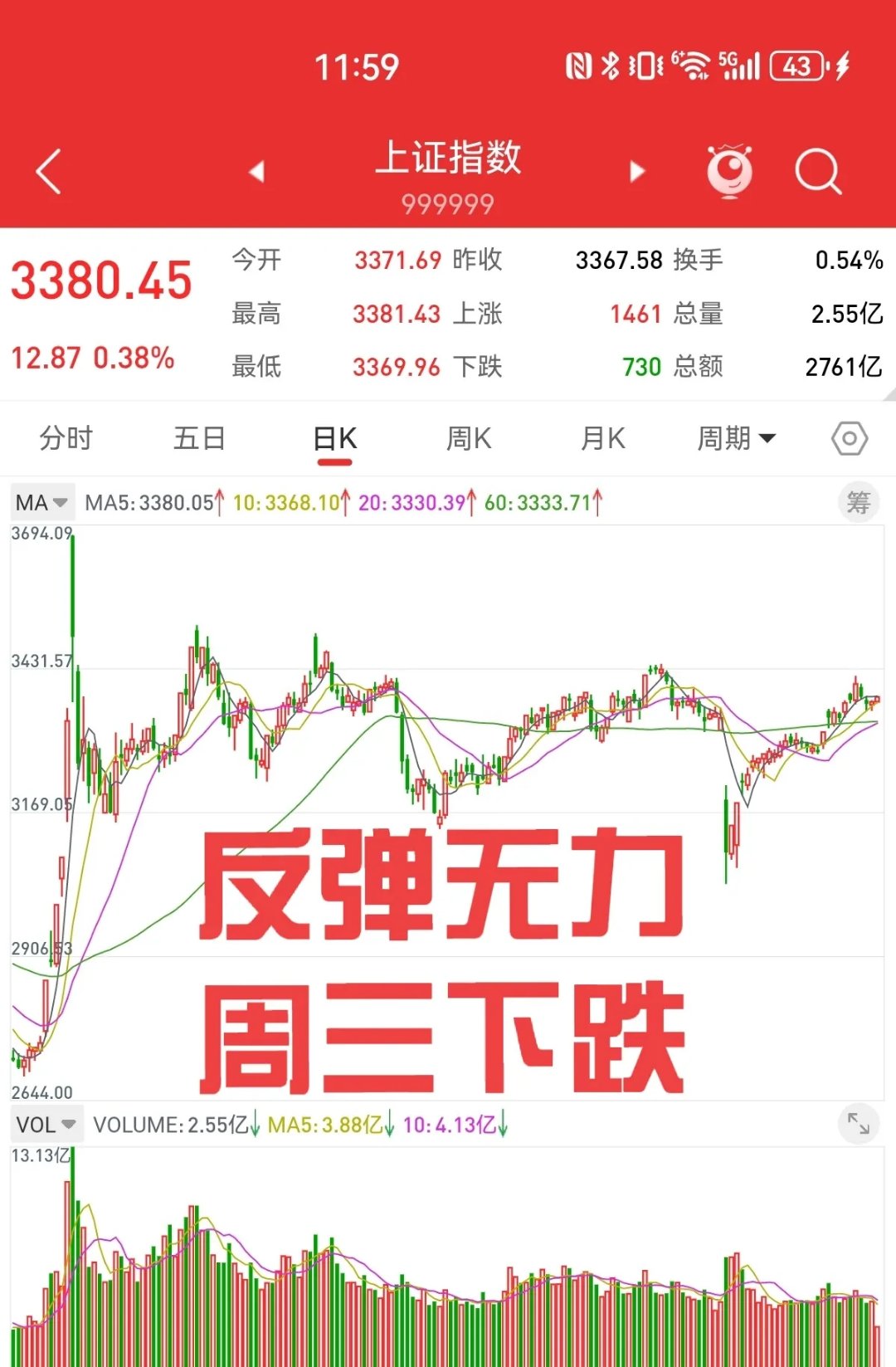 盘后!A股三大信号,突现!