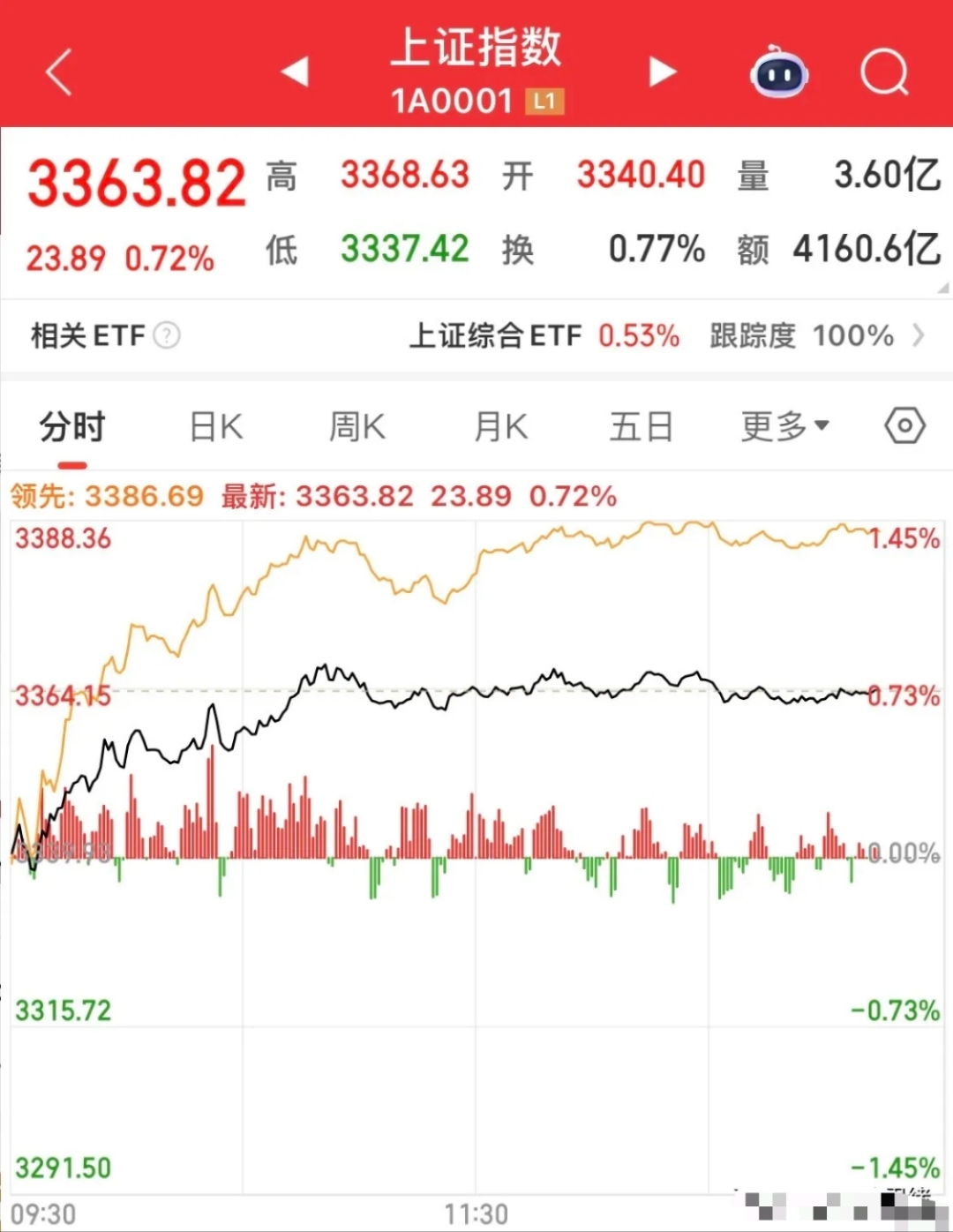盘后!A股三大信号,突现!