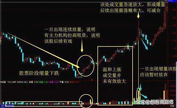 盘后!A股三大信号,突现!