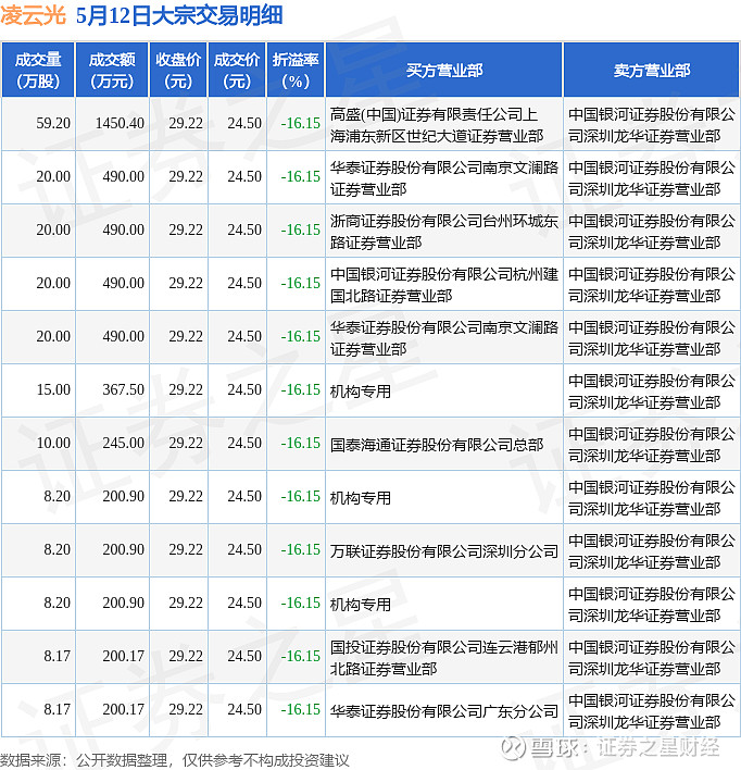 亚辉龙发生大宗交易 成交折价率23.37%