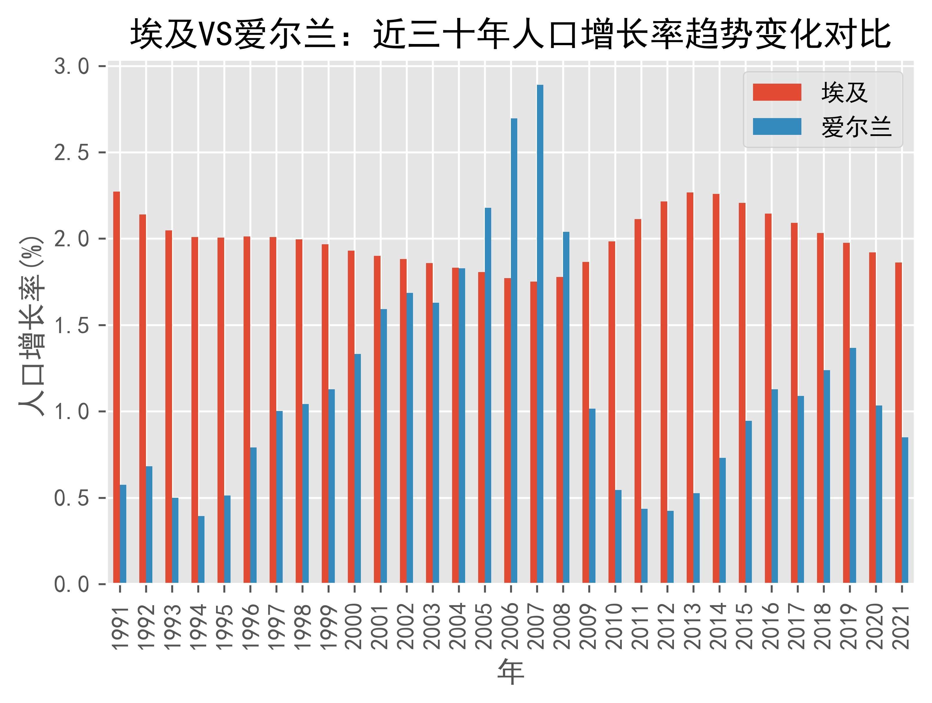 欧美贸易协议将降低爱尔兰经济增长率