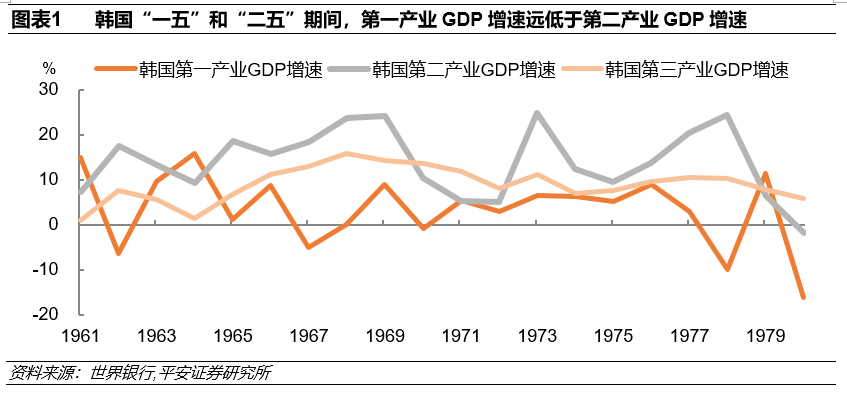 韩国产业通商资源部本部长谈韩国中长期通商战略