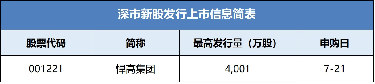 年内累计发行64只新股，共募资638.61亿元