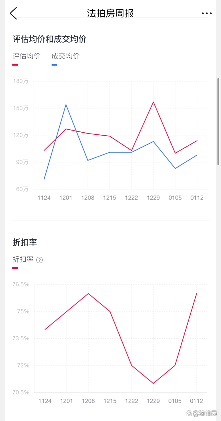 周报 | 近三成理财产品近一周收益为负，破净率上升