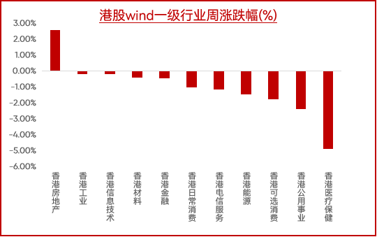 周报 | 近三成理财产品近一周收益为负，破净率上升