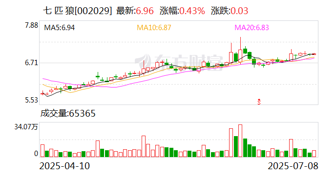 宇环数控:8月22日召开董事会会议