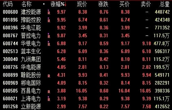 涨停潮！消费电子，午后爆发！