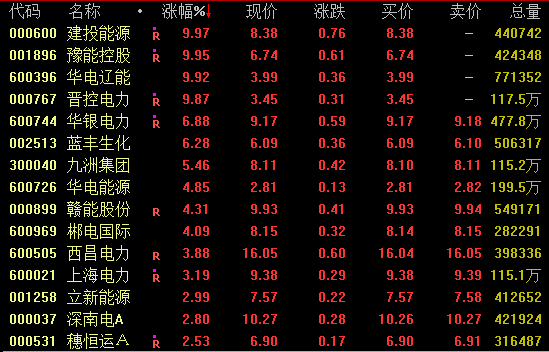 涨停潮！消费电子，午后爆发！