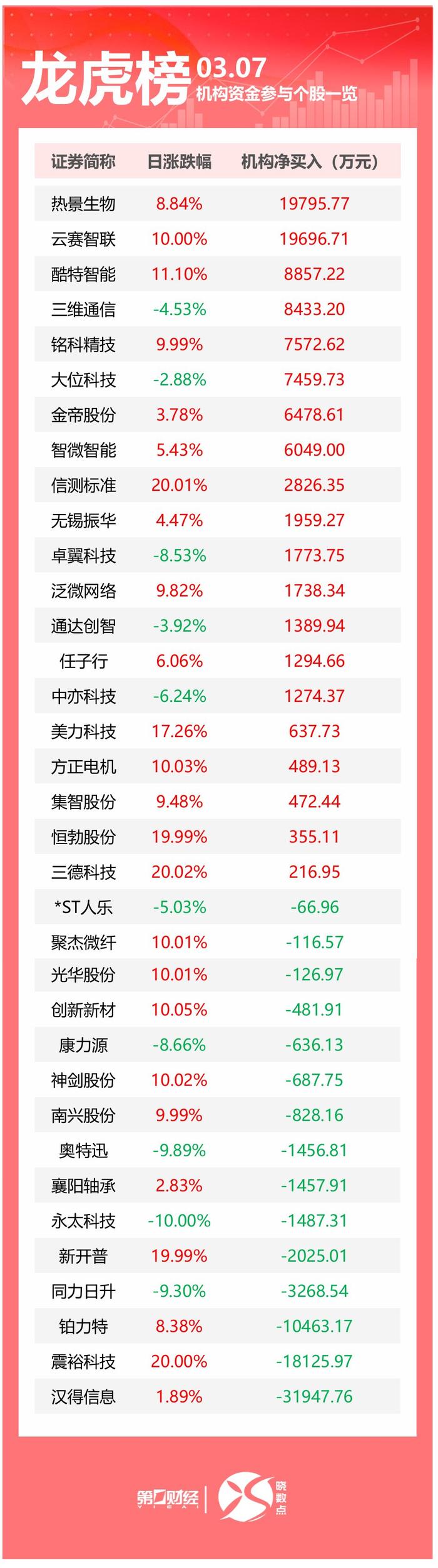 皇马科技龙虎榜数据(8月26日)