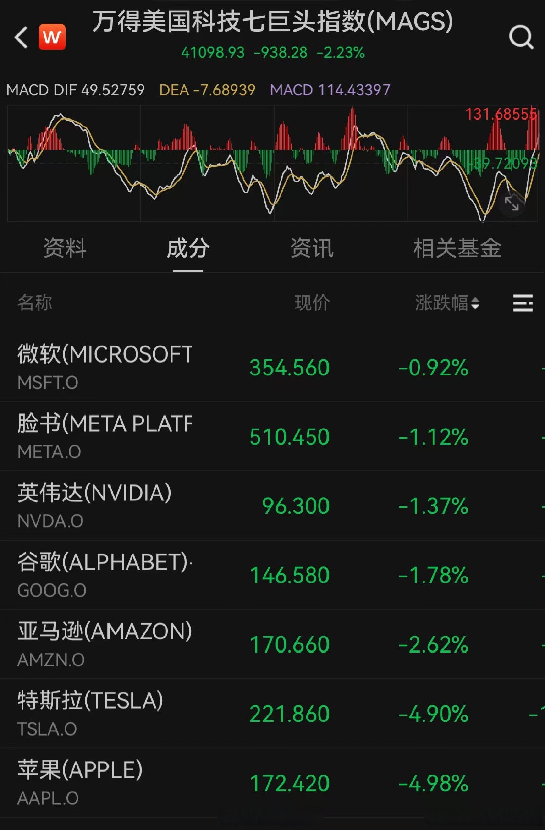美国7月消费者价格指数上涨2.7%
