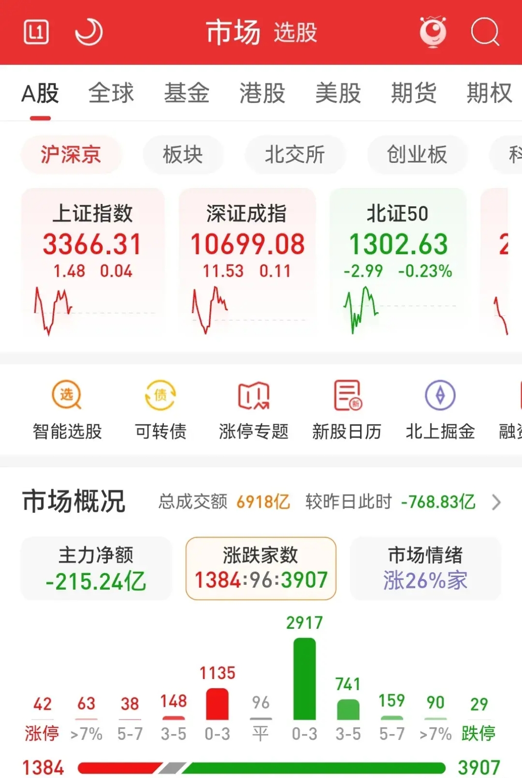 宏景科技换手率45.60%,深股通龙虎榜上净卖出8071.47万元