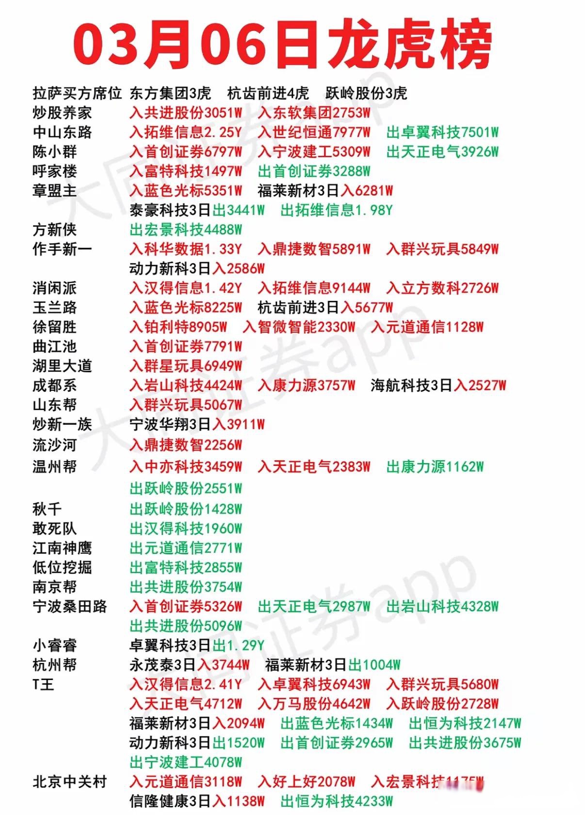 成飞集成龙虎榜数据（8月26日）